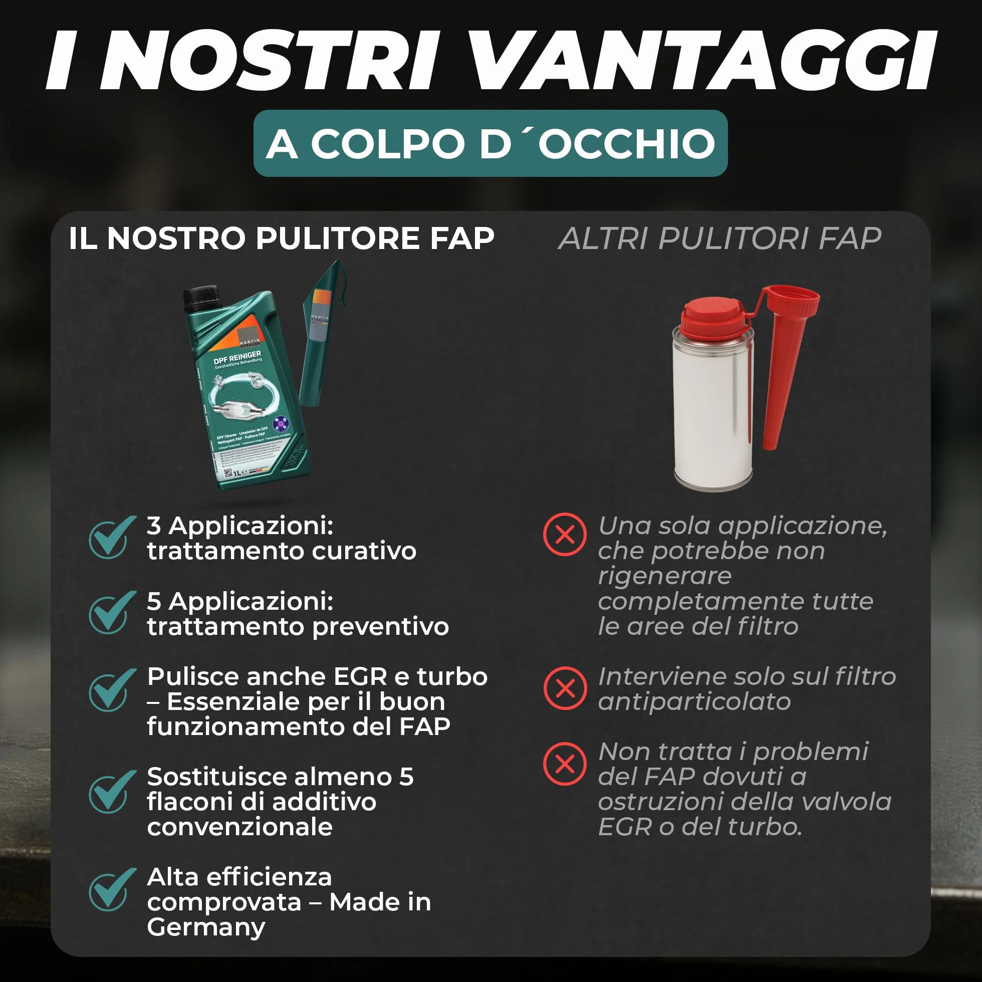 Martin Strauss Pulitore FAP - Filtro Antiparticolato Dpf, 3 Dosaggi, Trattamento Completo +EGR +Turbo, Cura Il Sistema FAP, 1 Litro, 3 Applicazioni