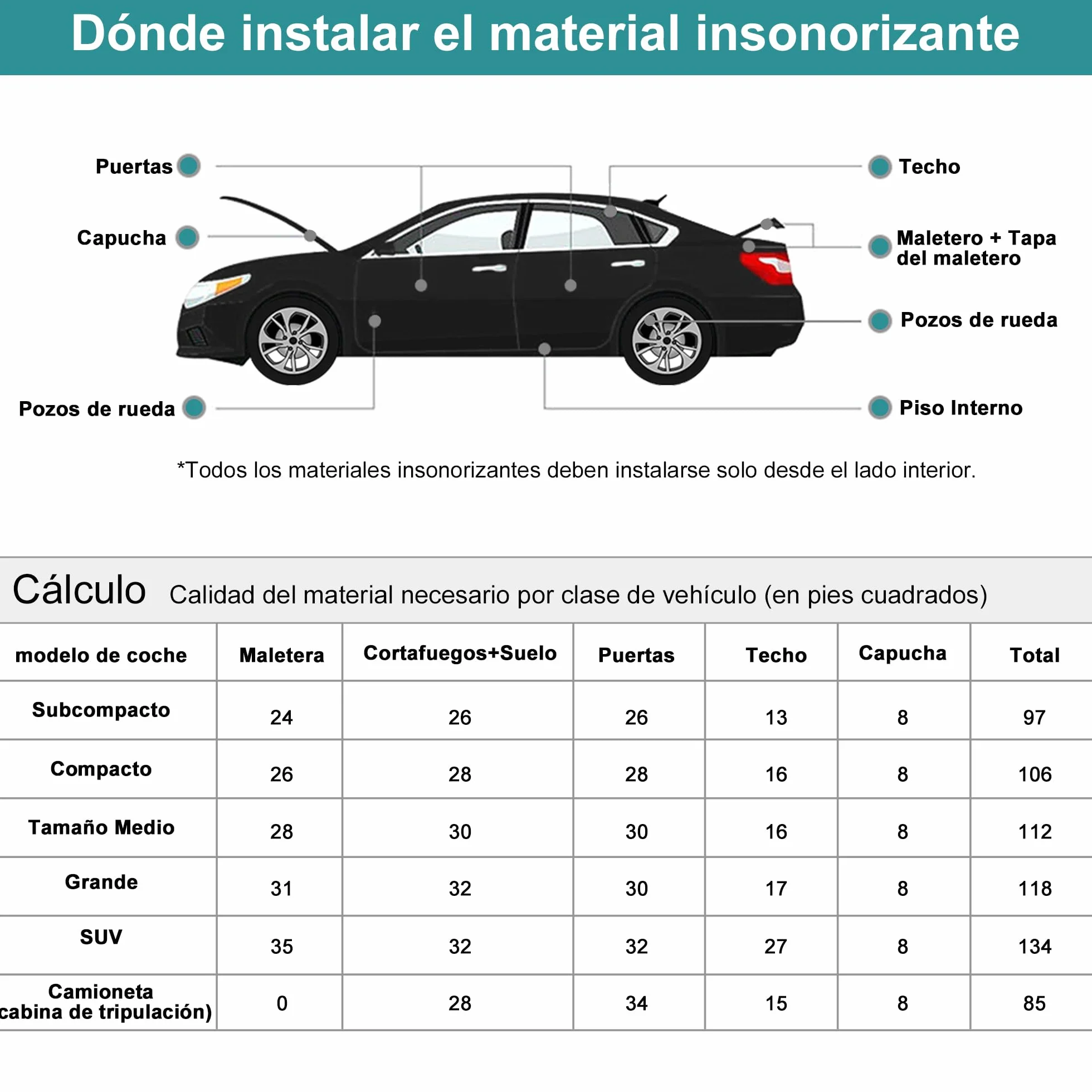 QUARKZMAN Isolante Insonorizzante per Auto 6 mm 200 x 50cm Isolamento Termico Cofano Motore