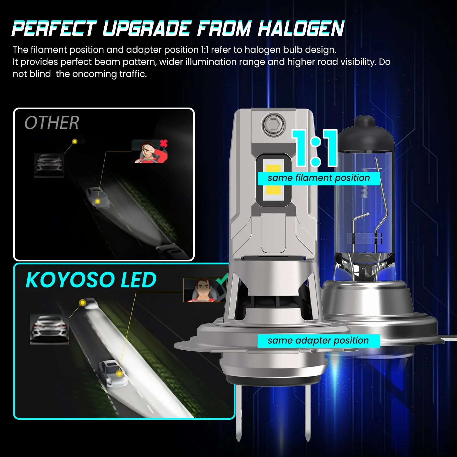 KOYOSO H7 LED Lampadine 120W 32000LM, LED Lampadina Fari Auto Compatibile con DC 12V