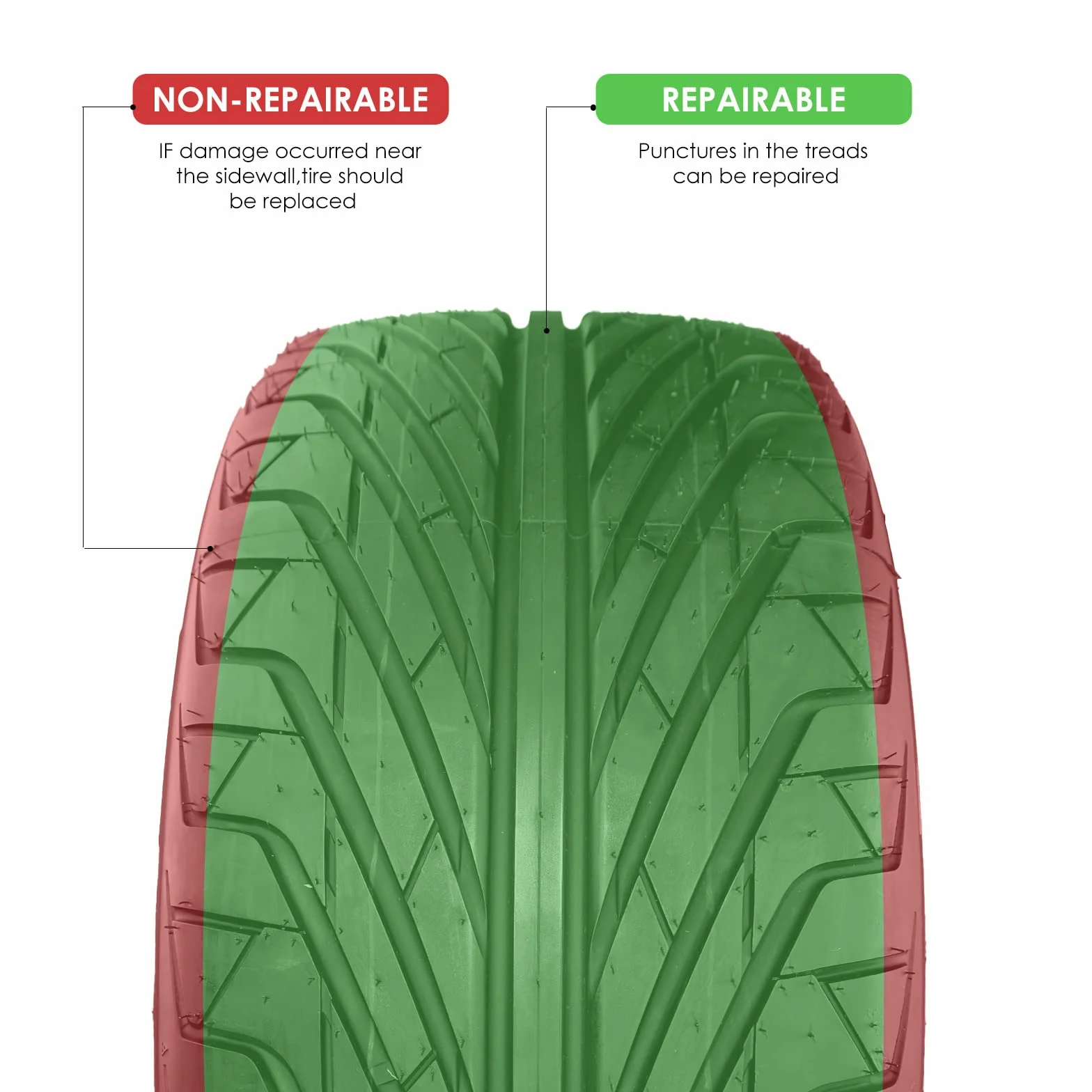 Kit Riparazione Pneumatici 100 Pezzi con Manometro Pressione, Guanti e Riparazione Rapida Chiodo per Auto Biciclette Motocicli