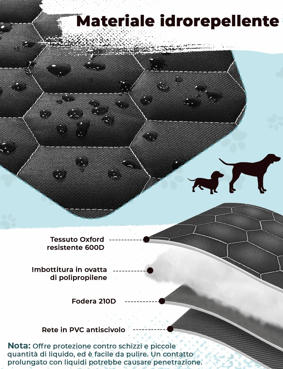 Oasser Telo Auto per Cani Bagagliaio con 2 Tasche Grandi,Impermeabile,Antiscivolo,Antipolvere,185 x 103 cm con Protezione Laterale e Paraurti,Lavabile in lavatrice,Universale per Auto e SUV Nero