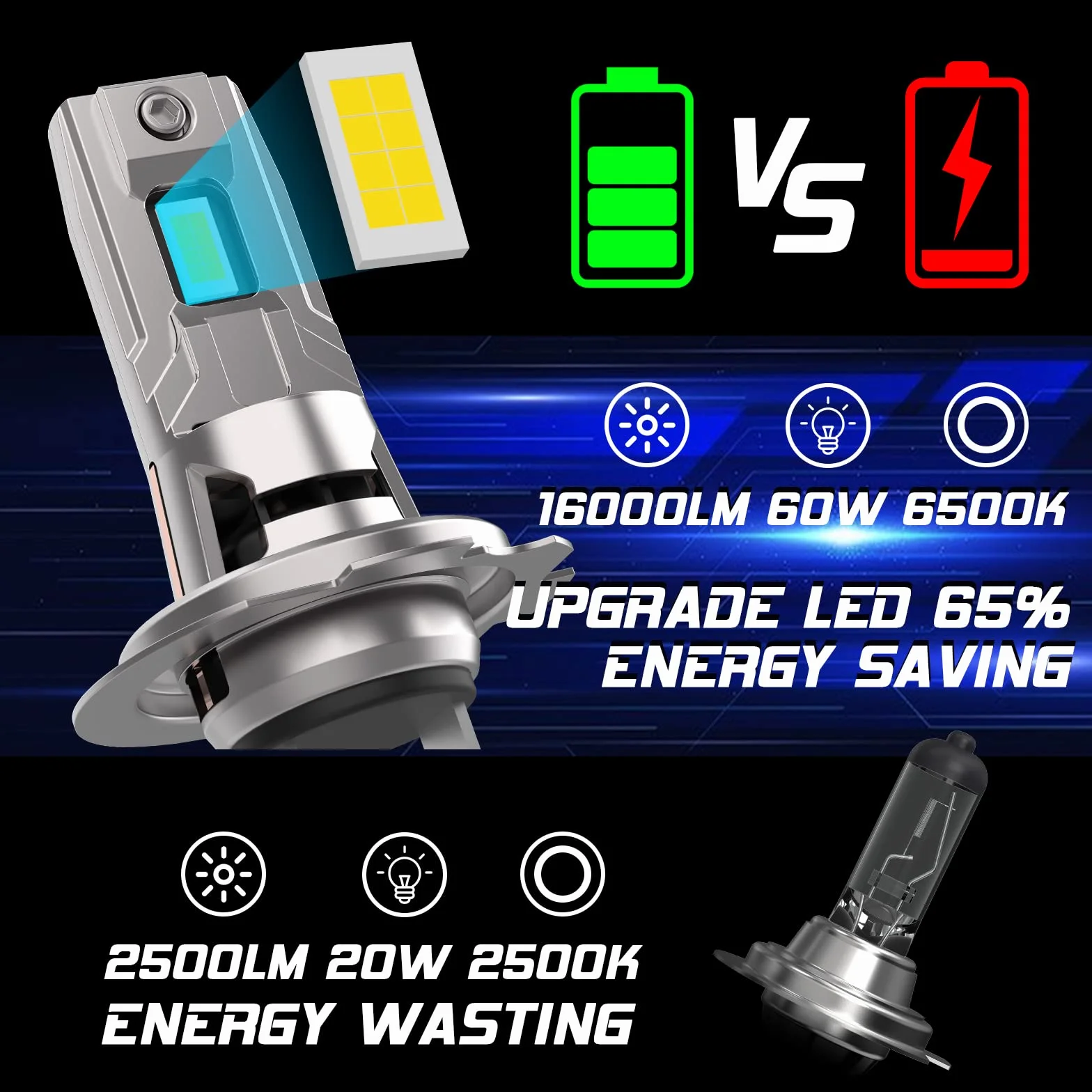 KOYOSO H7 LED Lampadine 120W 32000LM, LED Lampadina Fari Auto Compatibile con DC 12V