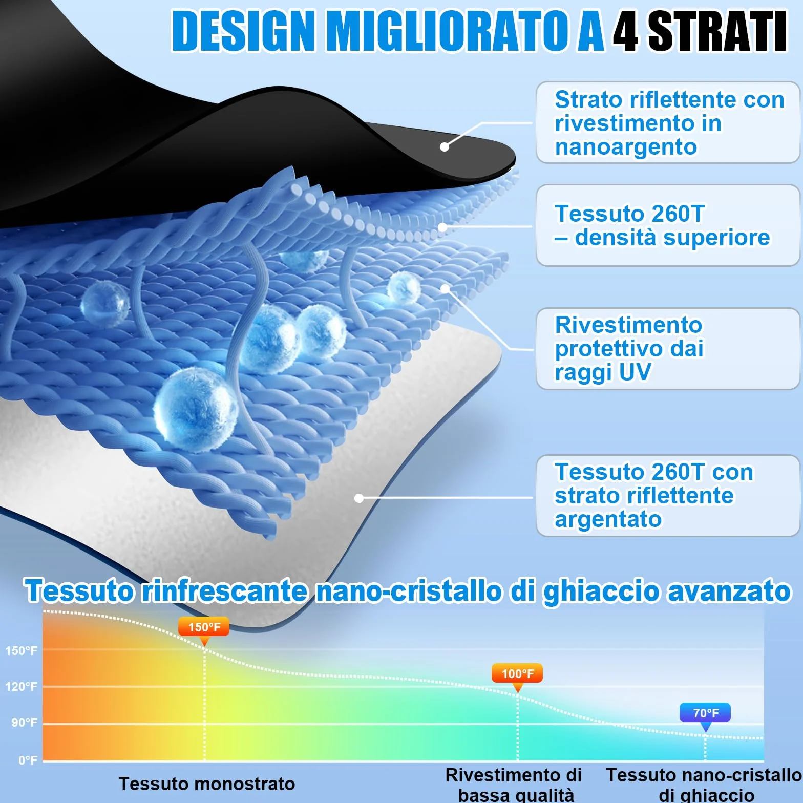 Parasole Auto Parabrezza 2026 Pieghevole Blocca 98,6% Raggi UV Protezione Universale