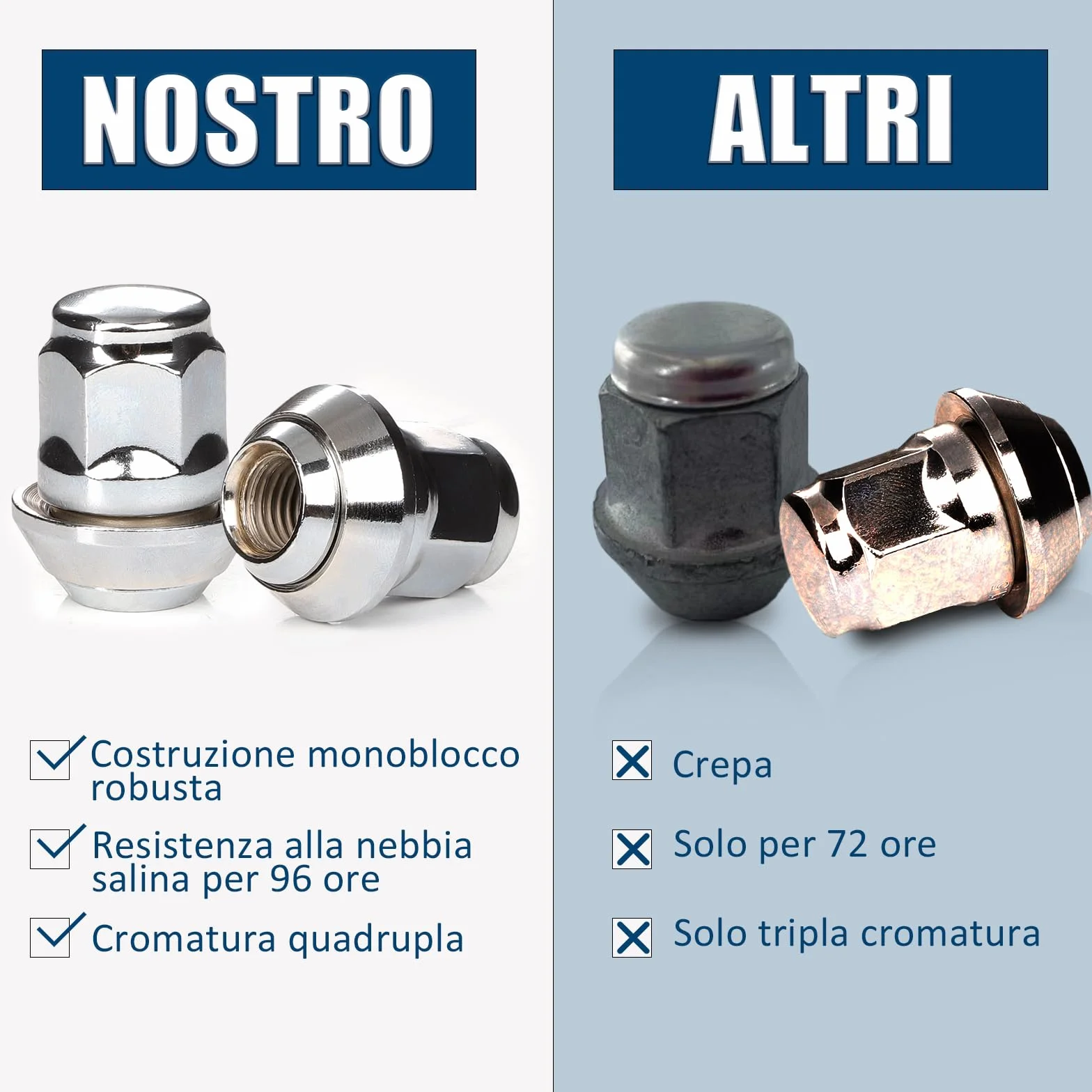 GAsuppply 20x Dadi Ruota I OEM Originali FO Cerchi I M12 x 1,5 x 35 I Cono D=28mm
