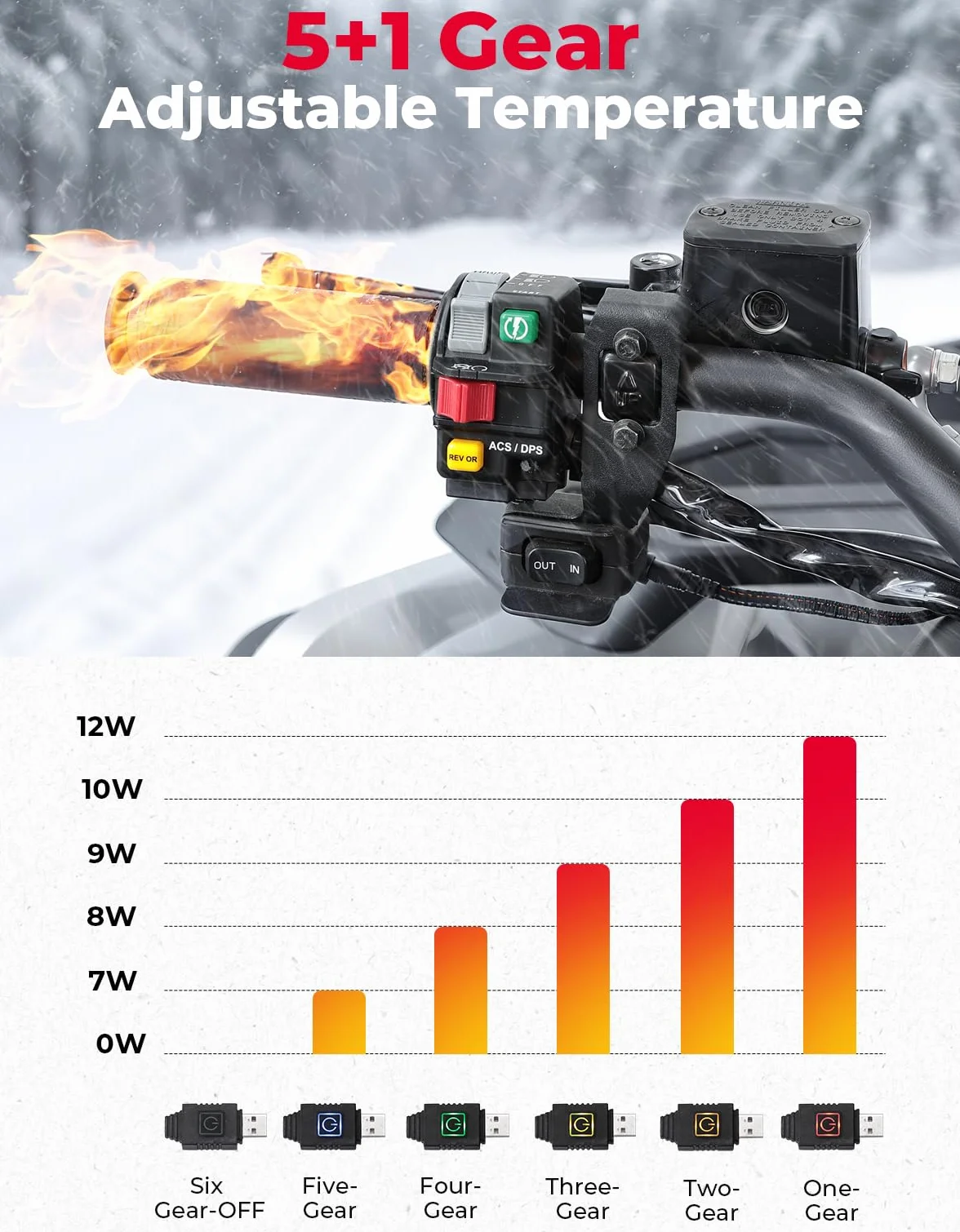 KEMIMOTO Manopole riscaldate per ATV, riscaldatore per manubrio USB regolabile a 6 livelli, impermeabile IP67, per manubri di moto/ATV da 22 mm