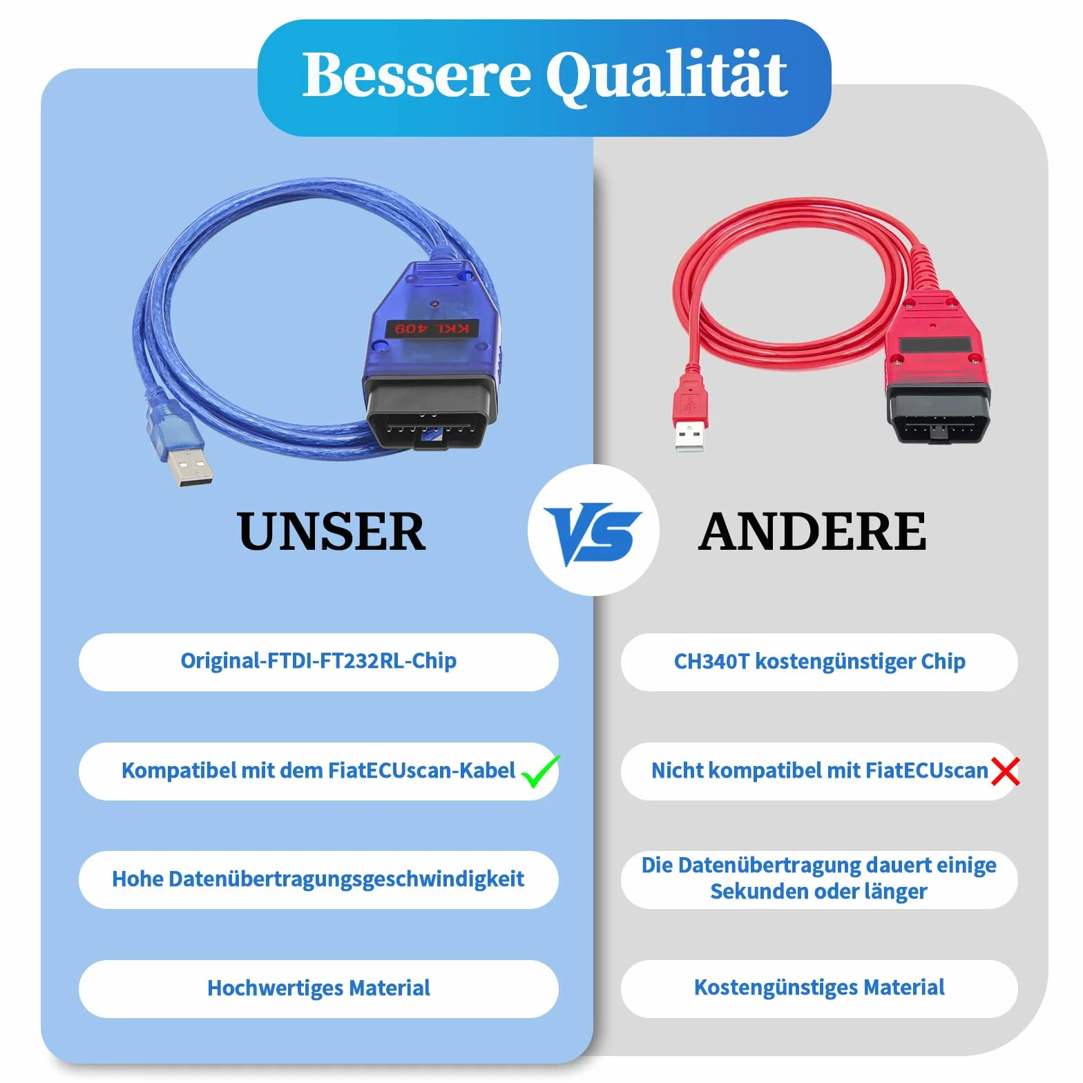 KKL 409 cavo USB OBD2 FTDI FT232RL per VW Audi Seat Skoda 1996+ diagnostica ECU VAG-COM Windows XP