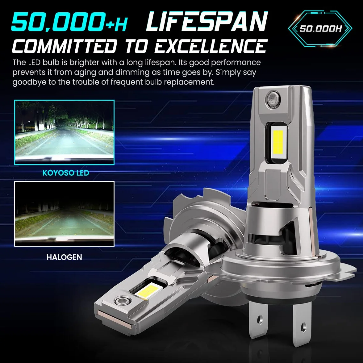 KOYOSO H7 LED Lampadine 120W 32000LM, LED Lampadina Fari Auto Compatibile con DC 12V