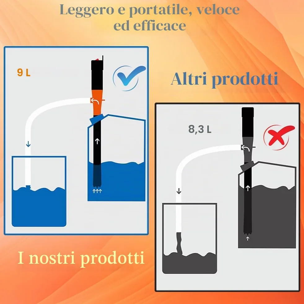 Pompa a benzina elettrica portatile a batteria per tanica, pompa a trasferimento liquido diesel a sifone
